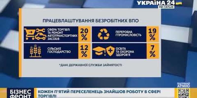 Вбудована мініатюра для Працевлаштування вимушених переселенців: кожен п&amp;#039;ятий  клієнт знайшов роботу у сфері торгівлі.